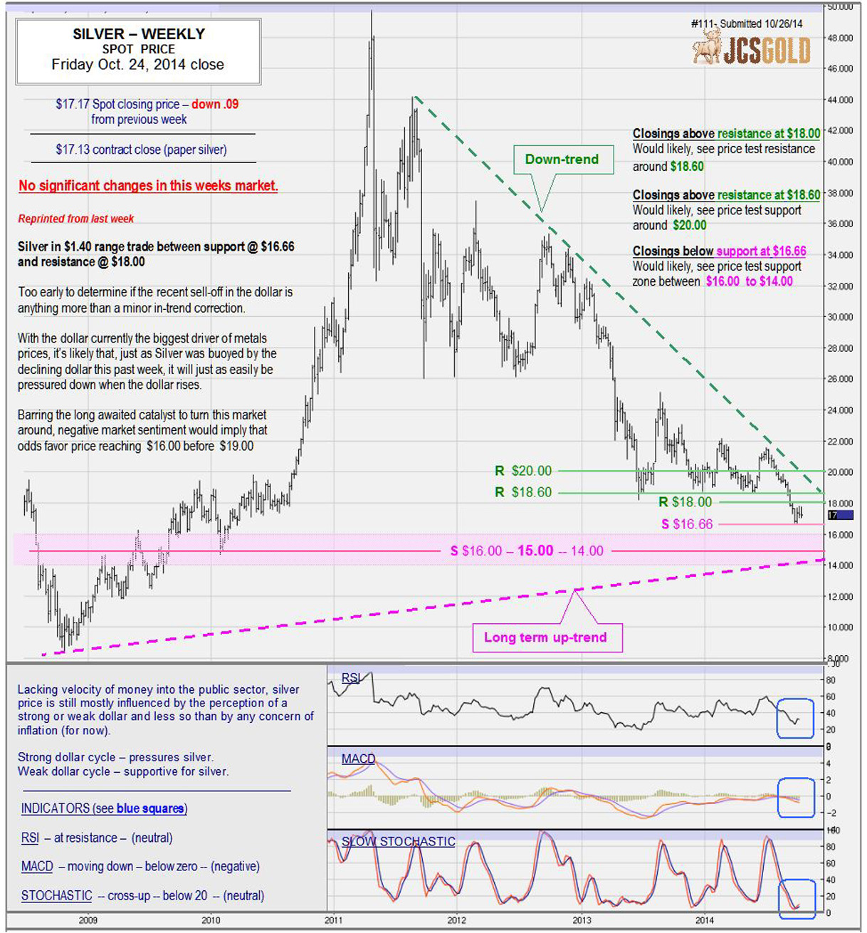 Oct. 24, 2014 chart & commentary