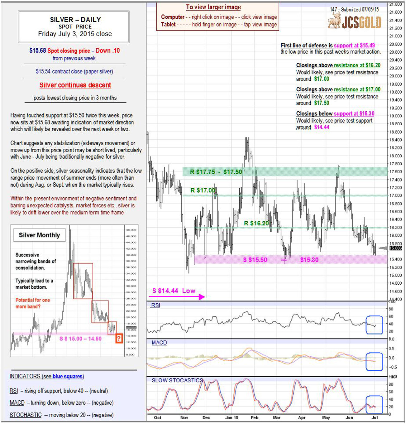 July 3, 2015 chart & commentary