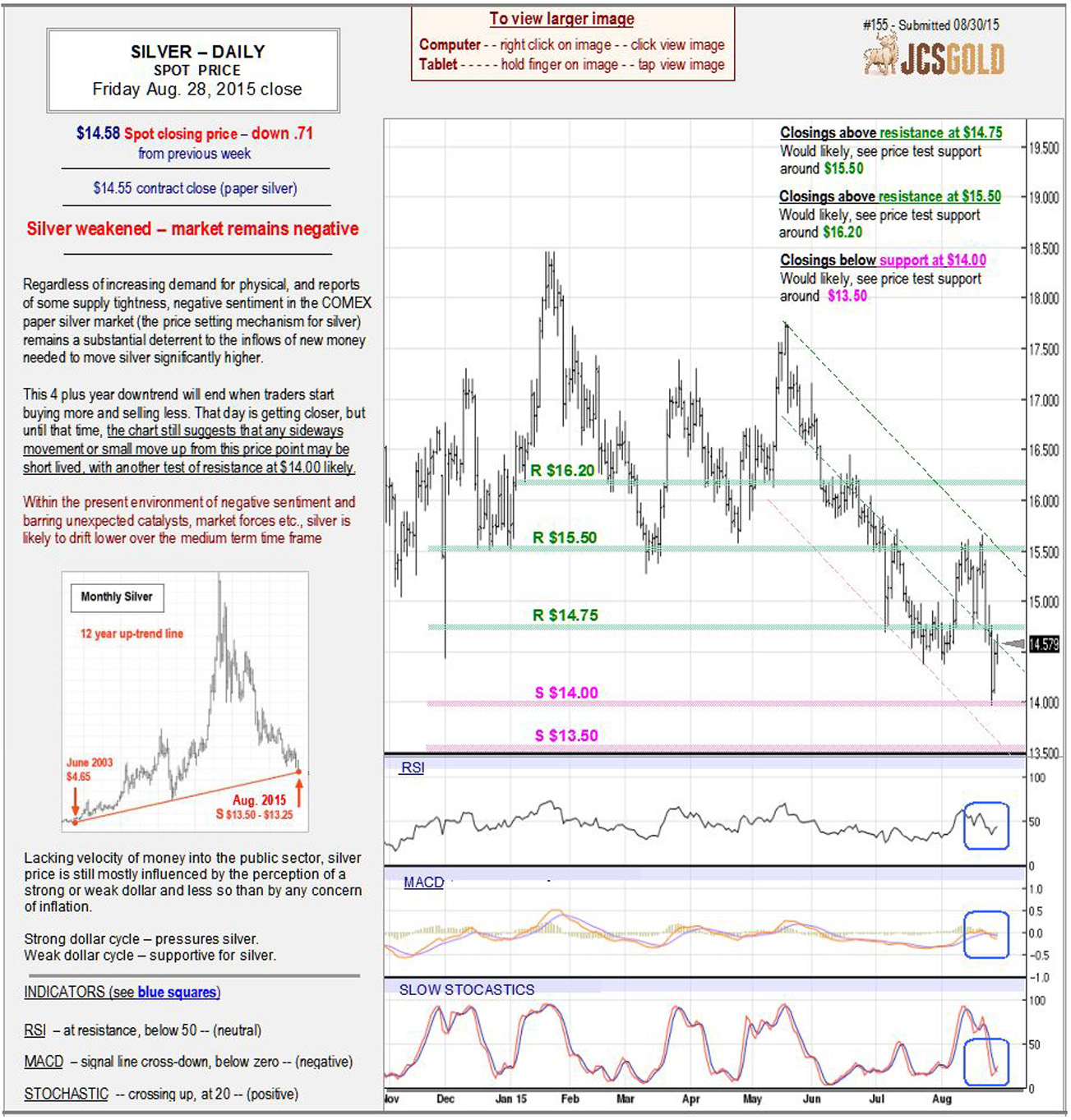 Aug 28, 2015 chart & commentary