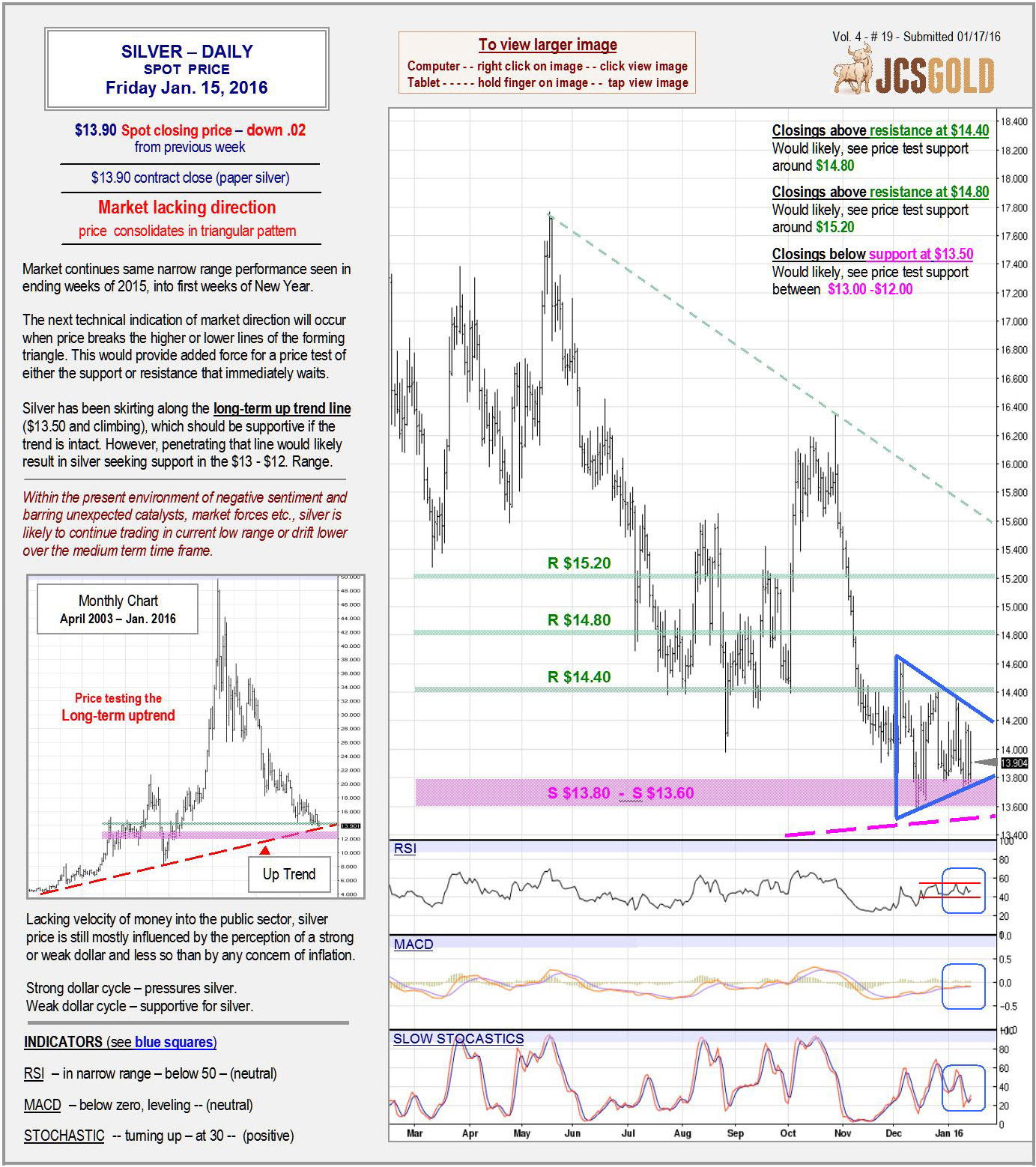 Jan 15, 2016 chart & commentary