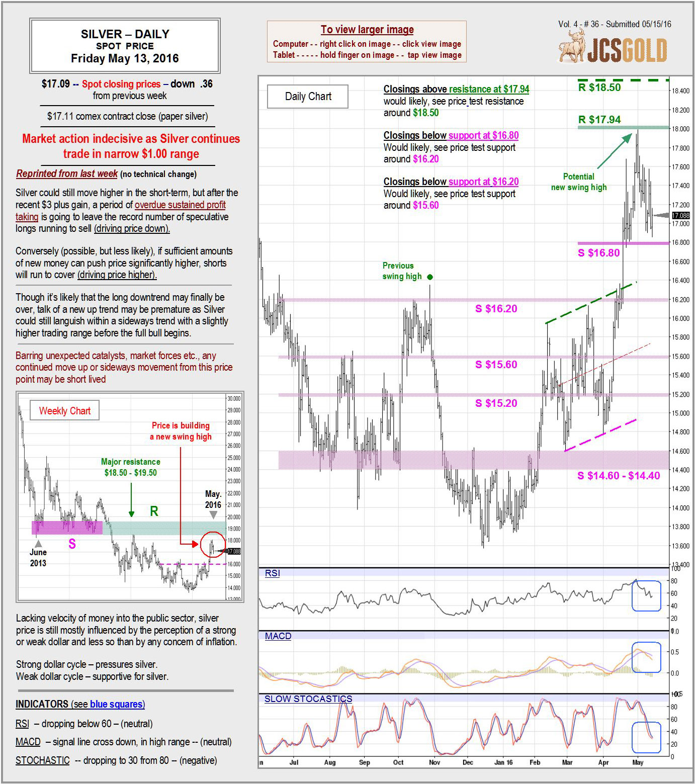 May 13, 2016 chart & commentary