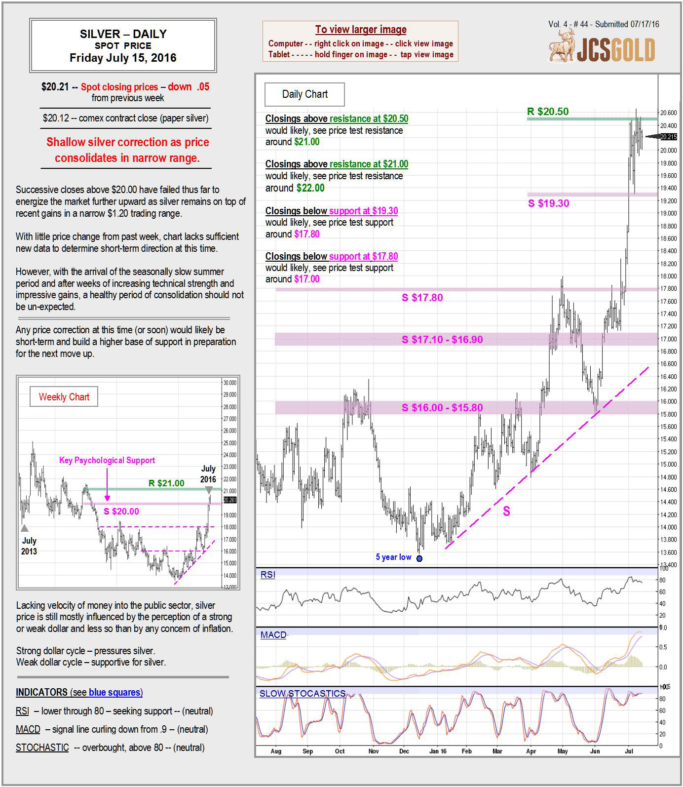 July 15, 2016 chart 2 & commentary
