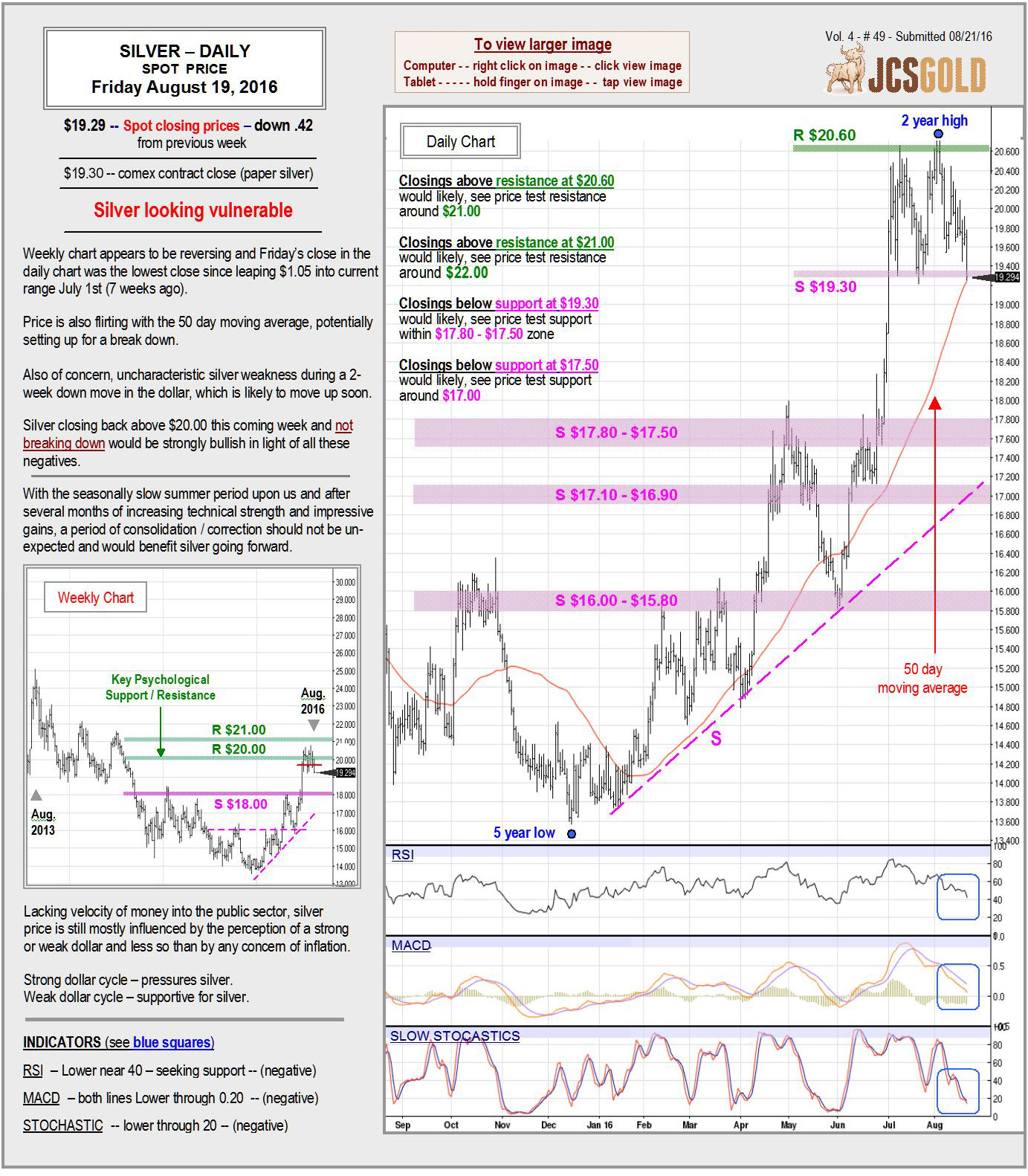 August 19, 2016 chart & commentary