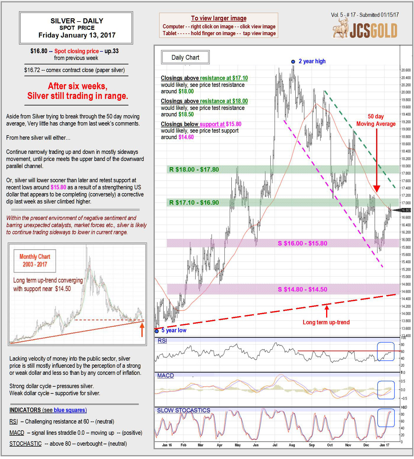 Silver Jan 13, 2017 chart & commentary