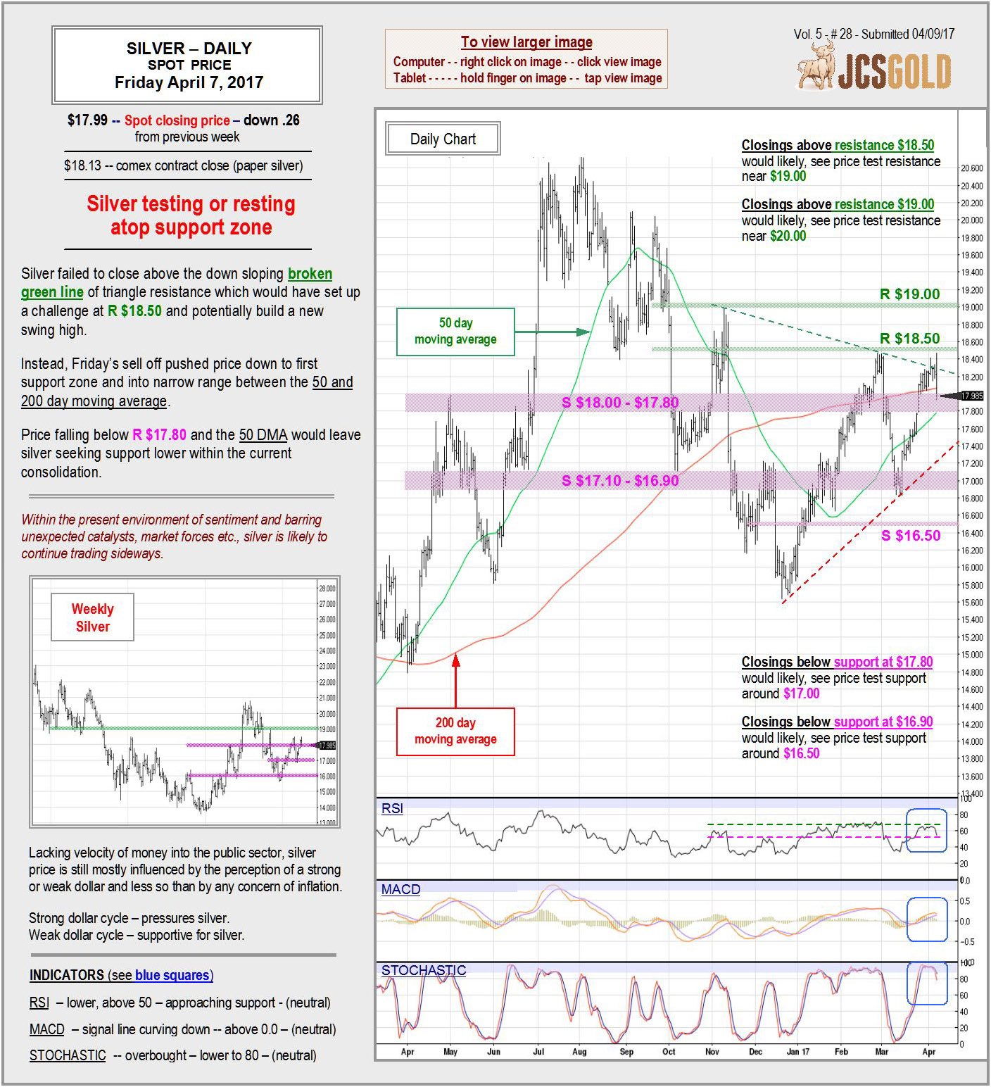 April 7, 2017 chart & commentary