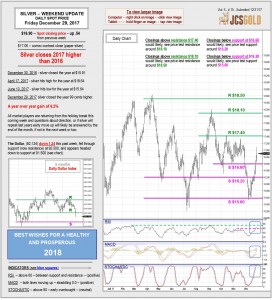 Dec 29, 2017 chart & commentary