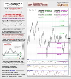 Jan 19, 2018 chart & commentary