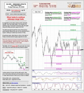 Feb 9, 2018 chart & commentary