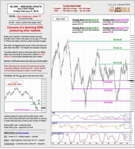 Feb 2, 2018 chart & commentary