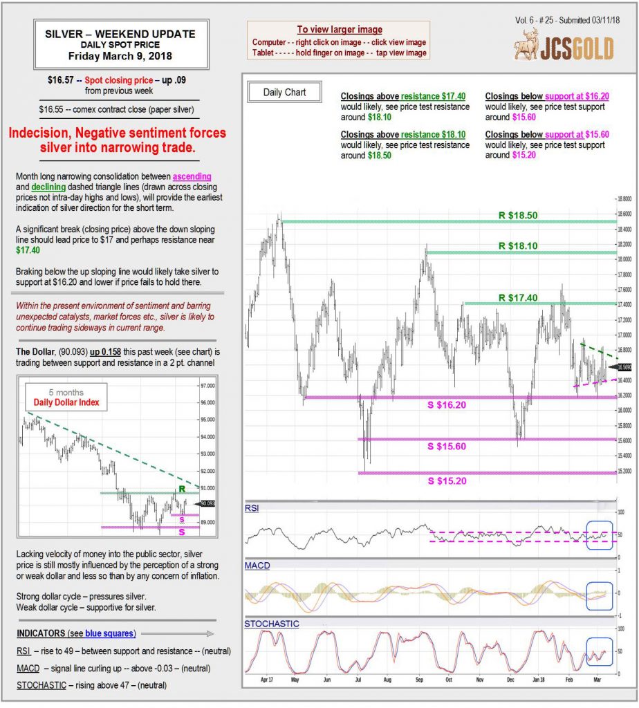 March 9, 2018 chart & commentary