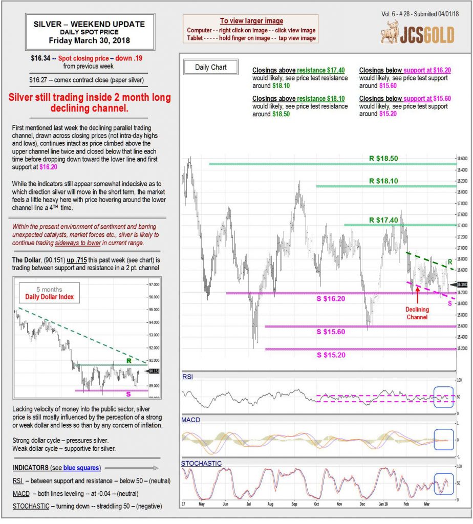Mar 30, 2018 chart & commentary