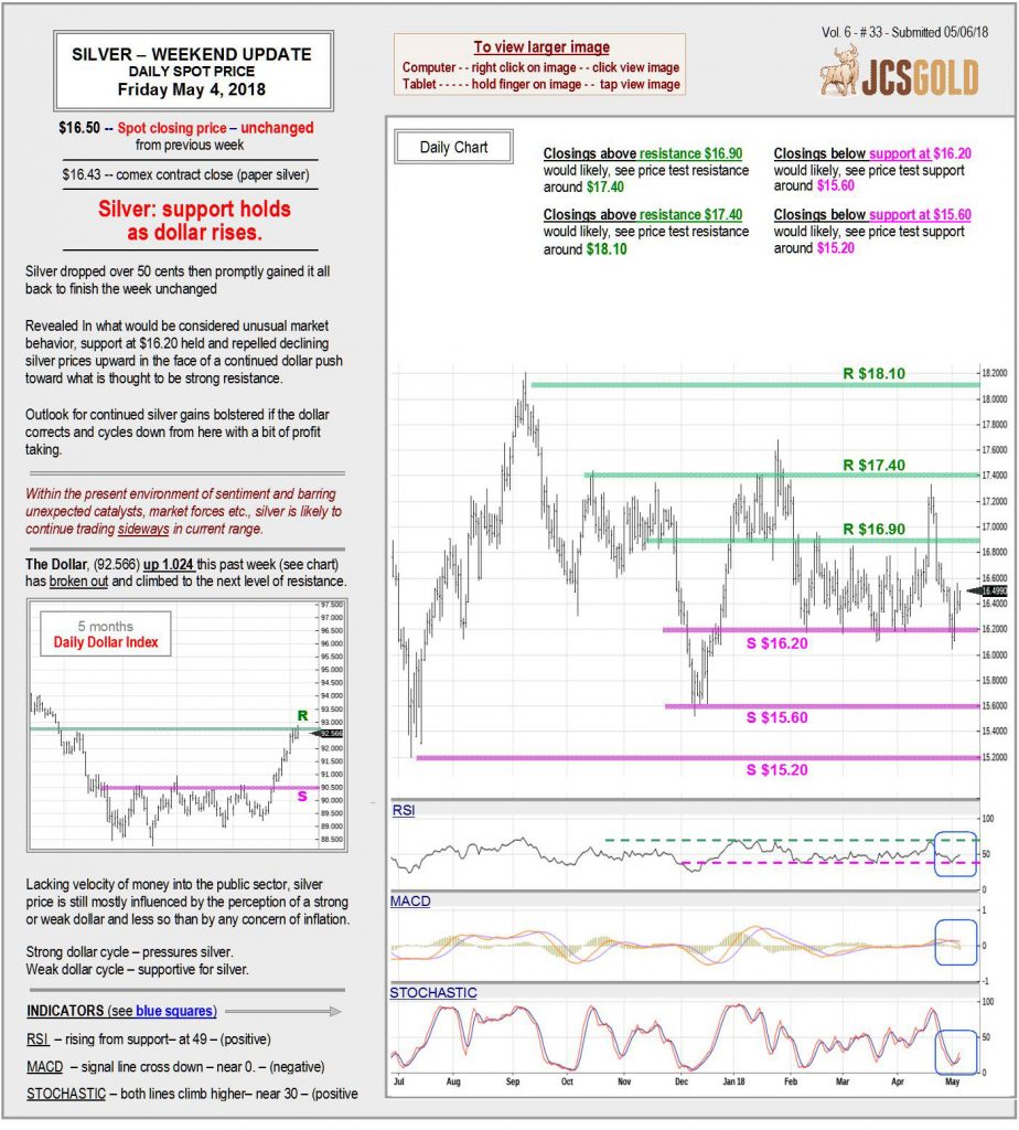 May 4, 2018 chart & commentary