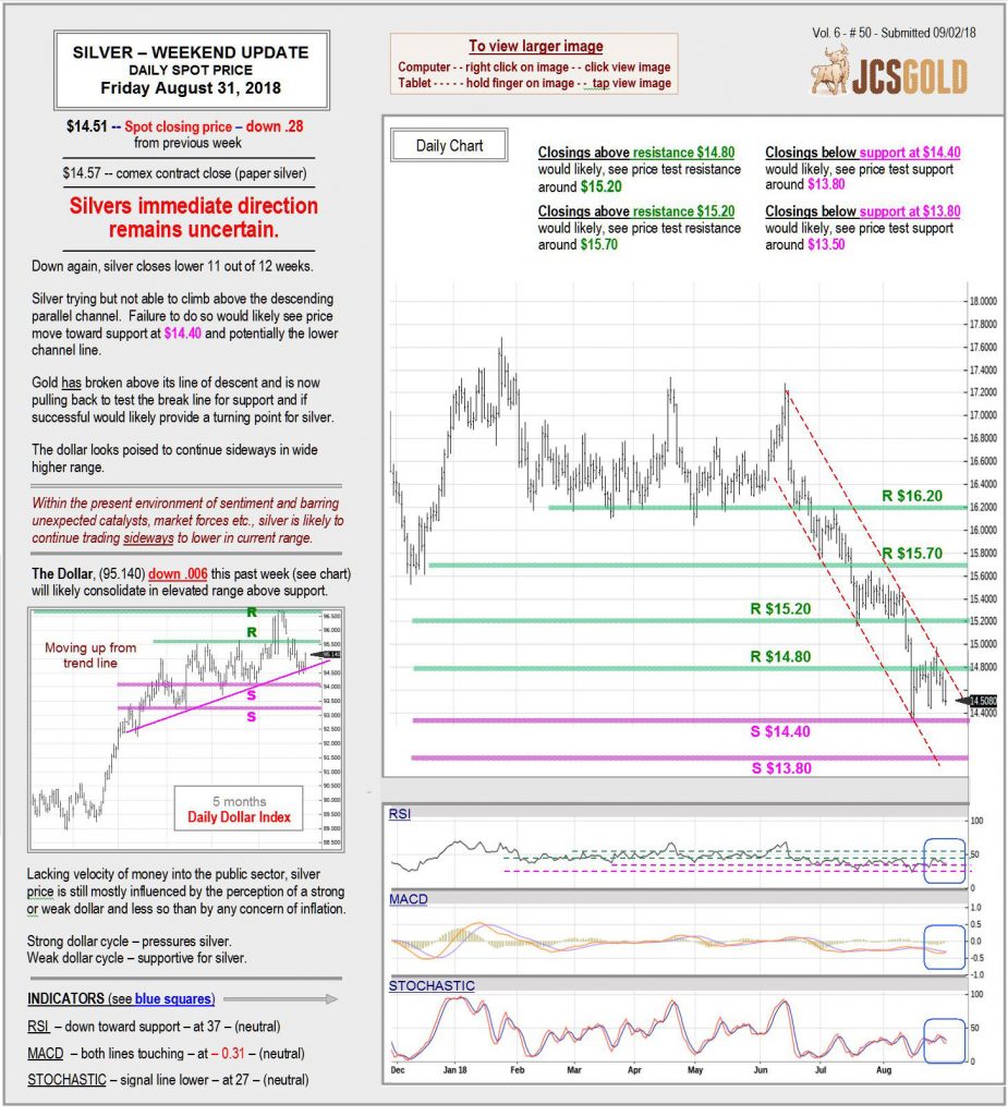 Aug 31, 2018 chart & commentary