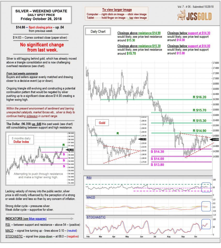 October 26, 2018 chart & commentary